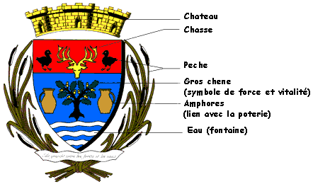 Les Armes de la commune